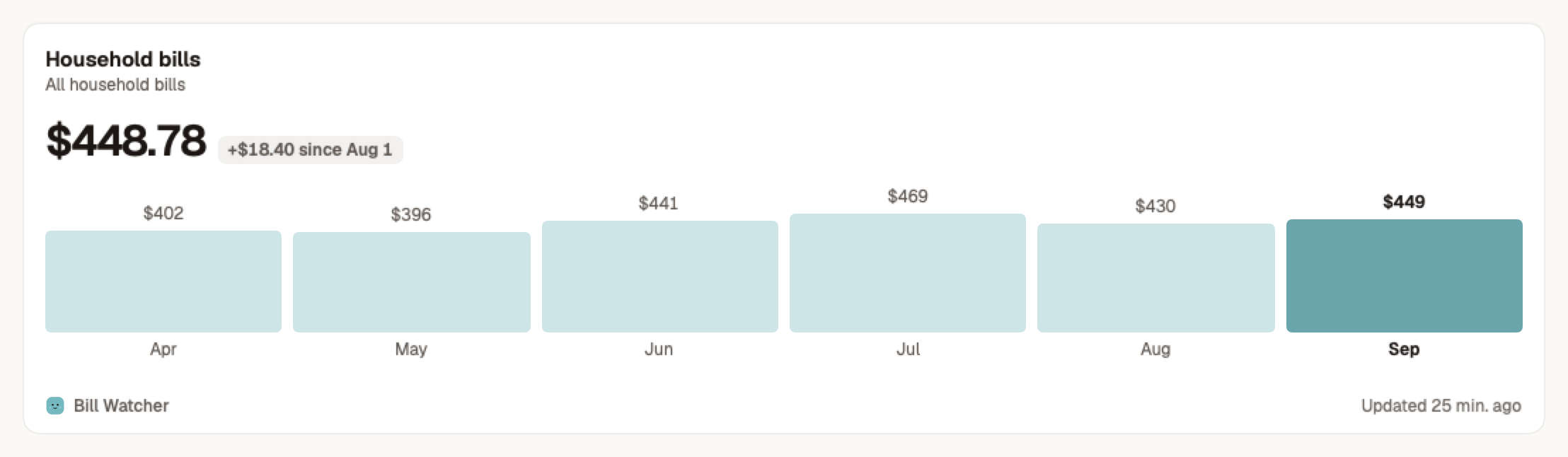 The Chart widget
