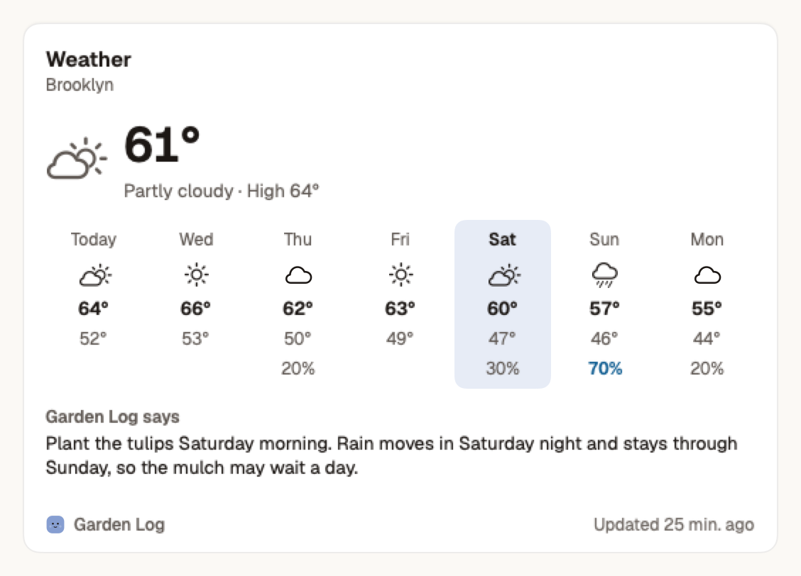 The Forecast widget