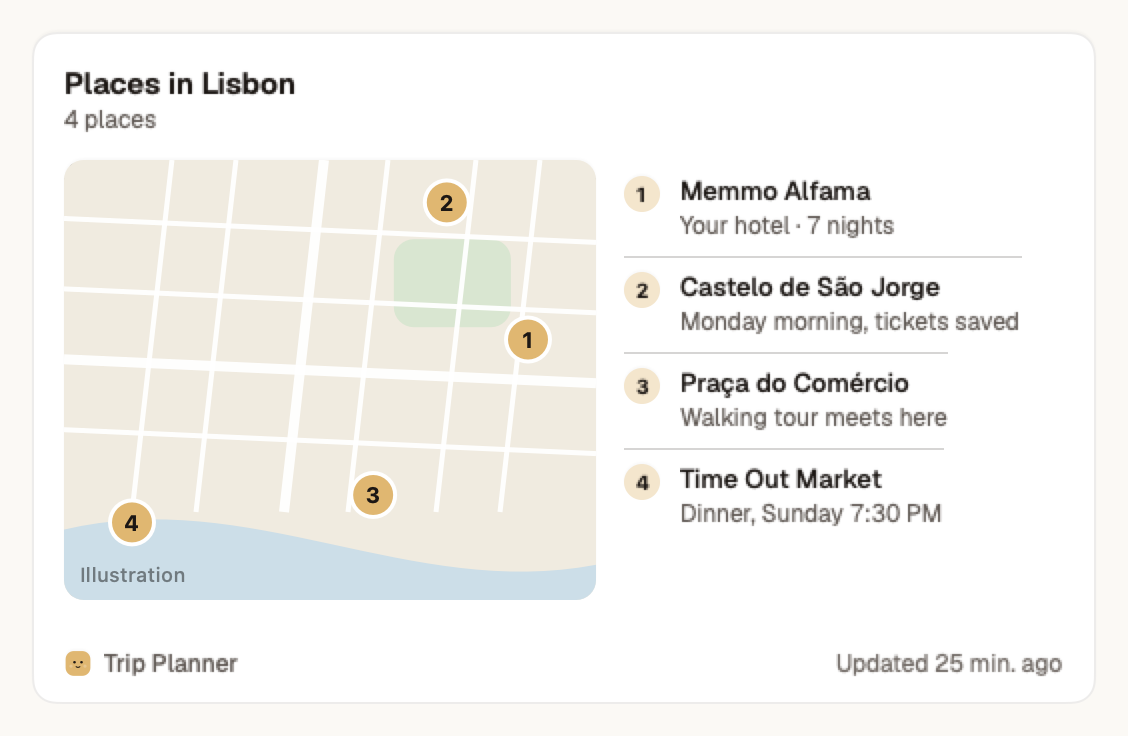 The Map widget
