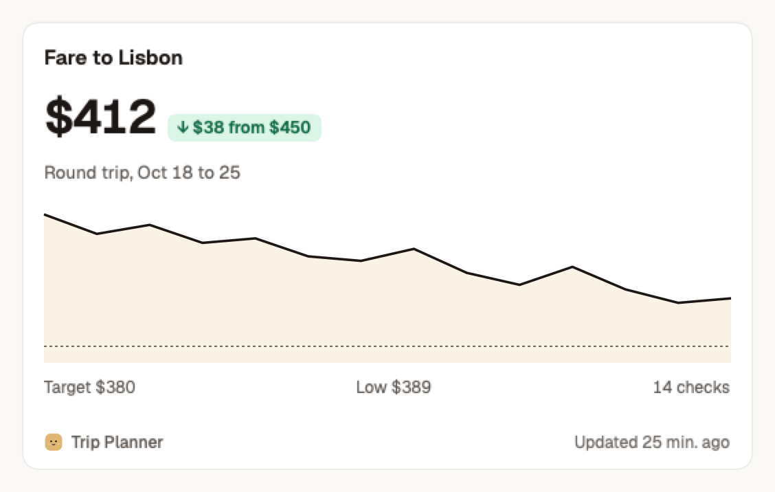 The Price widget