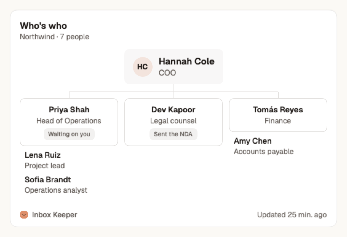 The Roster widget