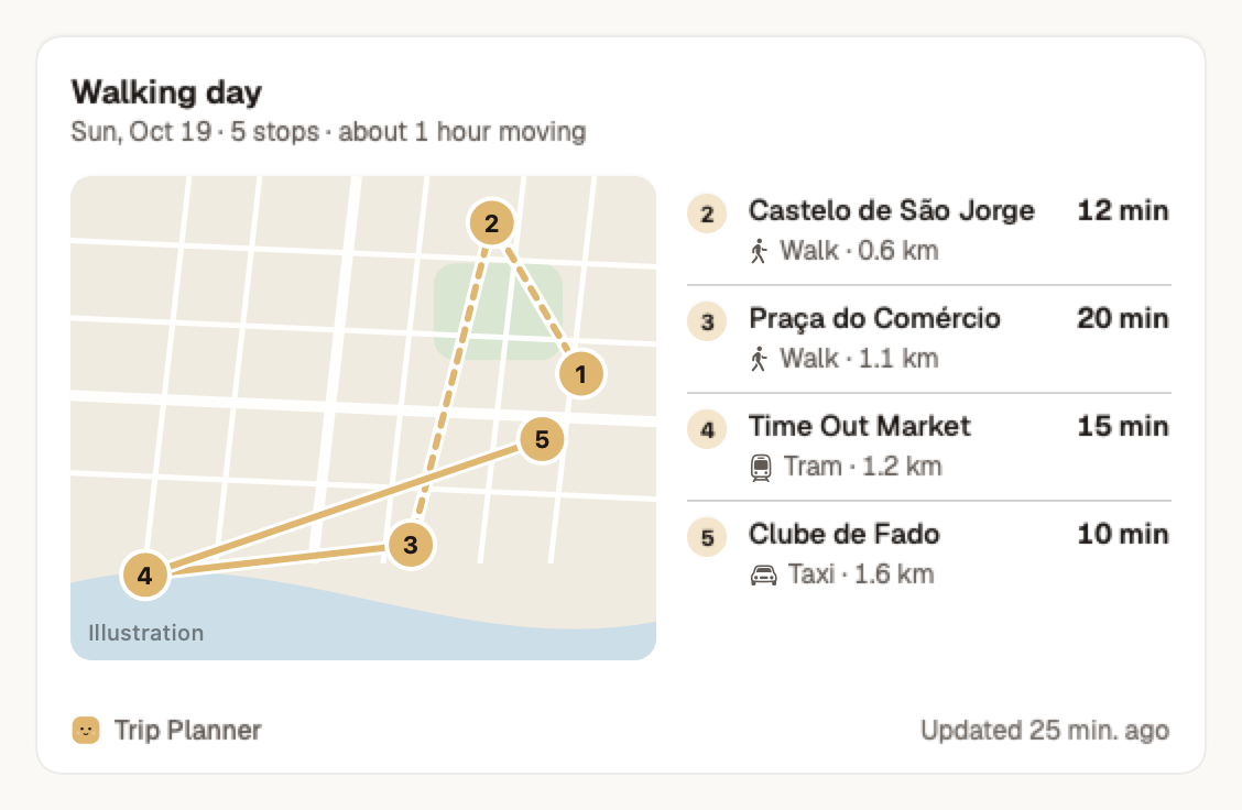 The Route widget