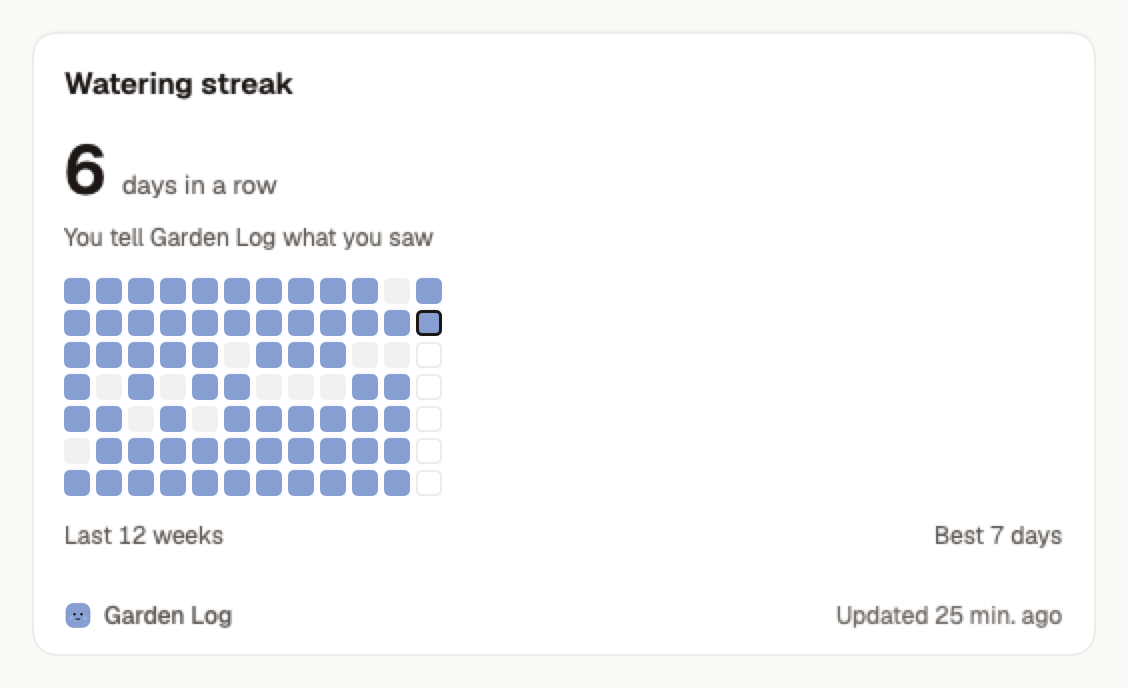 The Streak widget