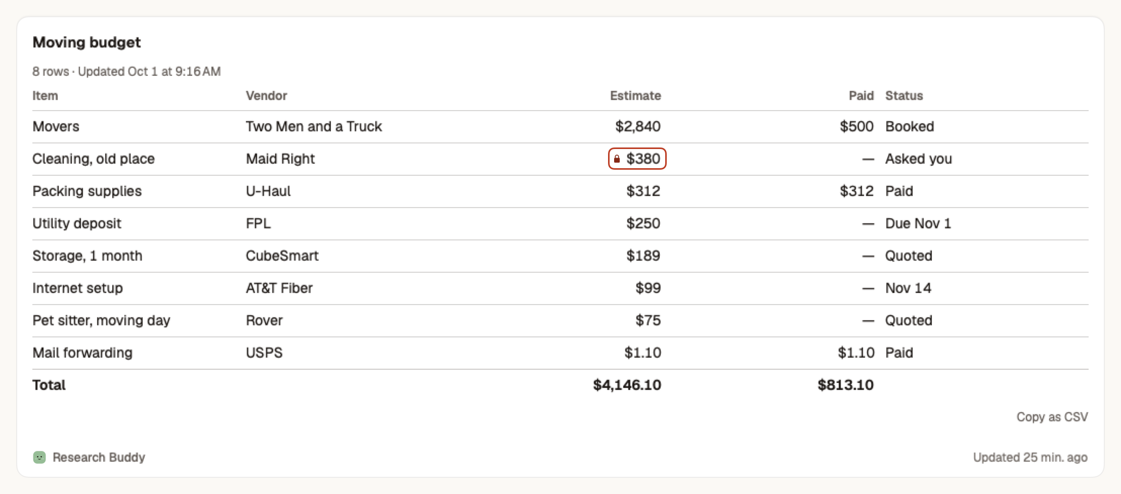 A table widget: Moving budget, with one cell you set